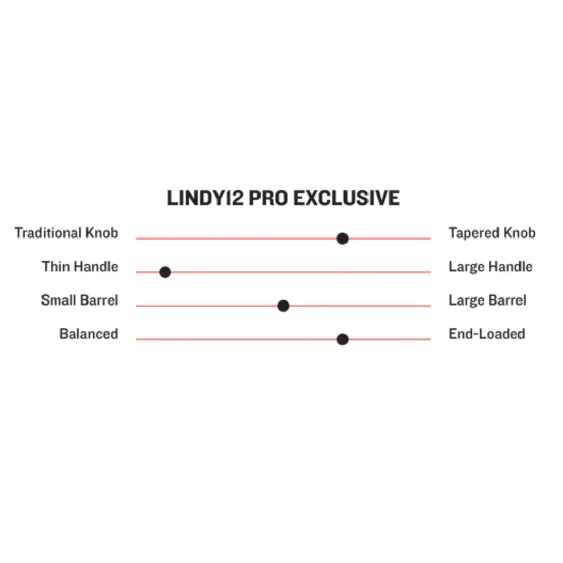 Marucci Pro Exclusive Francisco Lindor LINDY12 Youth Maple Wood Baseball Bat - Image 2