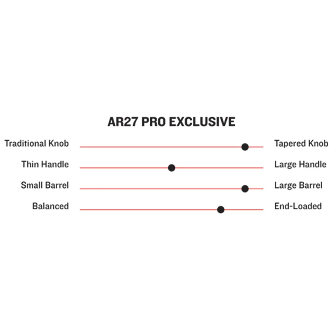 Marucci Pro Exclusive Austin Riley AR27 Maple Wood Baseball Bat: MVE4RILEY27-FFSG - Image 2