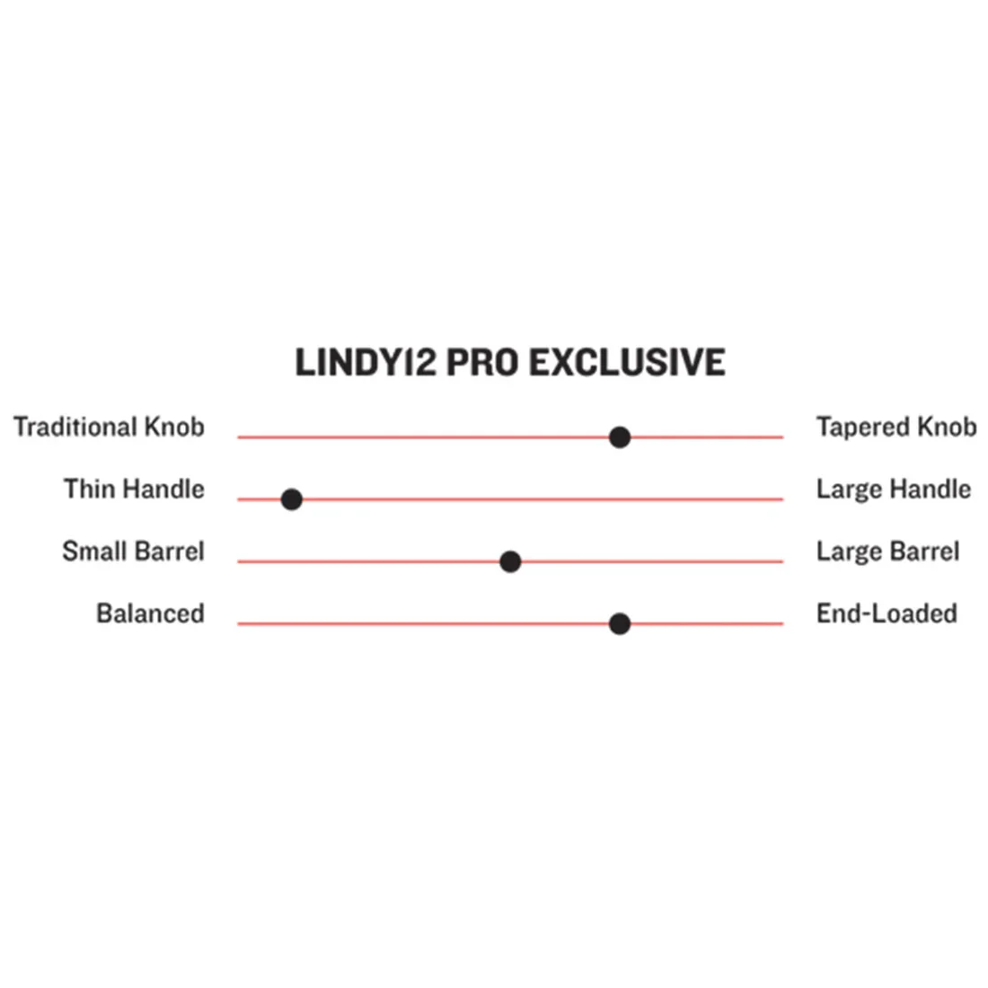 Marucci Pro Exclusive Francisco Lindor Lindy12 Maple Wood Baseball Bat: MVE4LINDY12-T/RM - Image 2